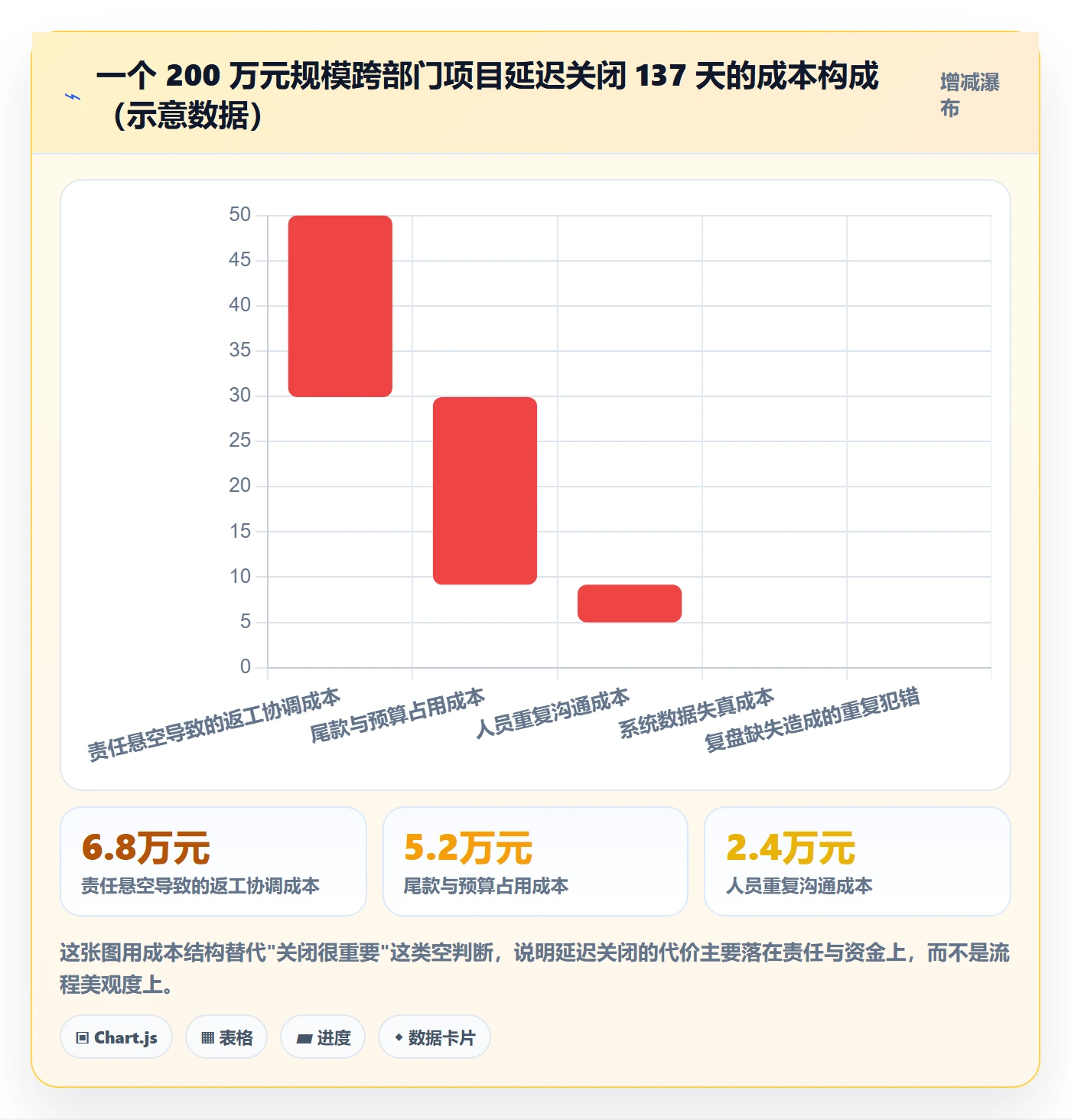 关闭最佳实践:跨部门团队任务执行实操方法,常见问题