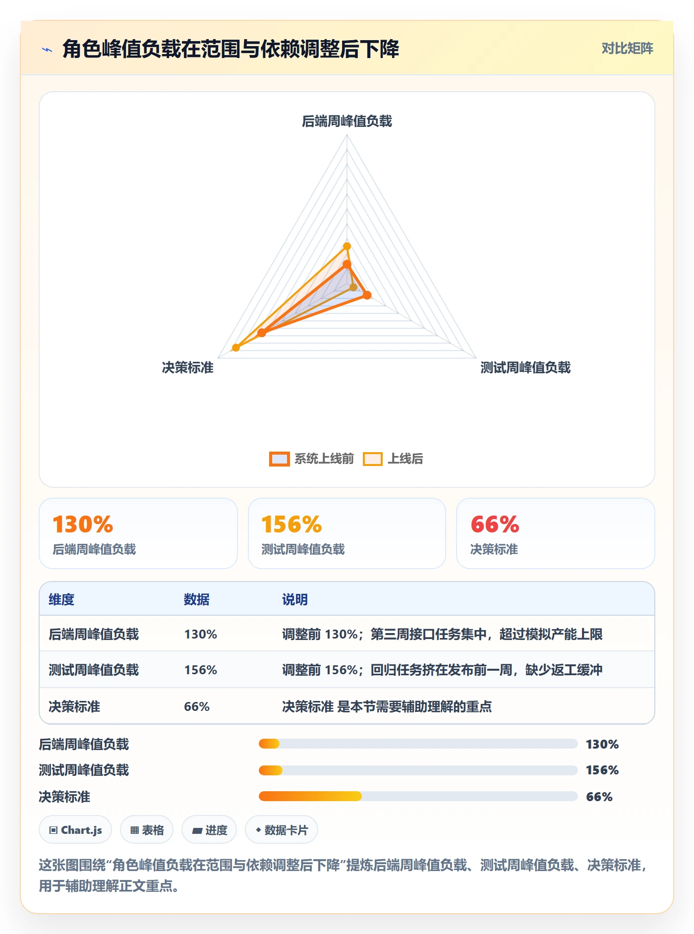 资源负载实操方法：产品经理提升人力资源计划效率的效率提升方法与模板