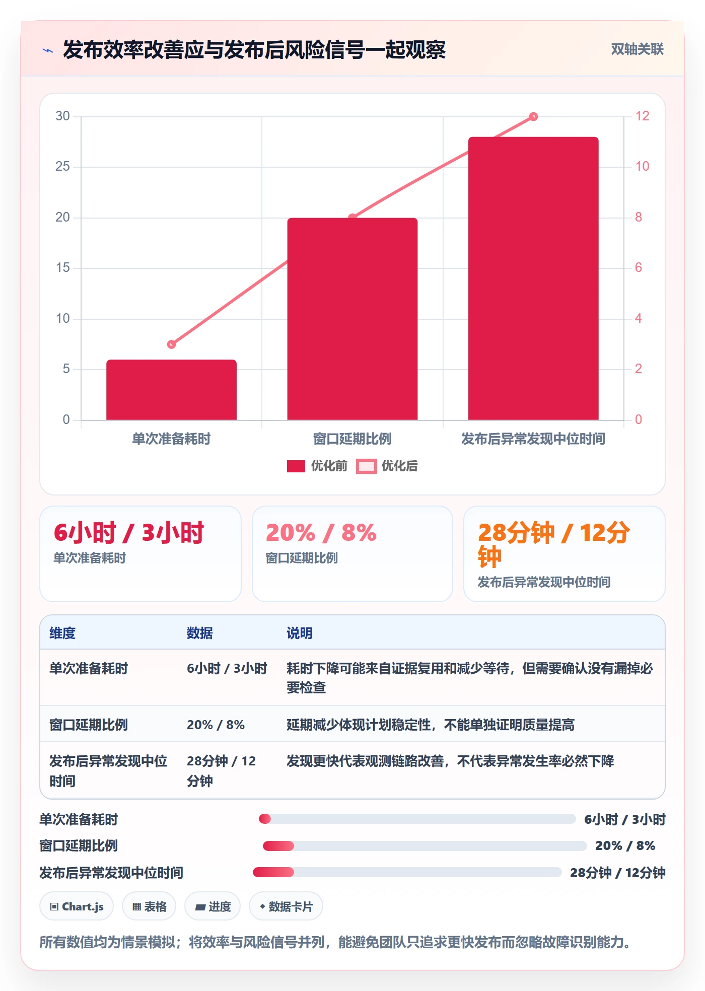发布检查管理指南:跨部门团队如何做好发布管理,数据分析全流程