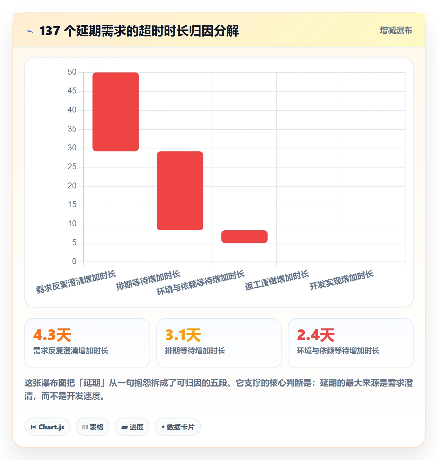 负责人流程与规范:研发团队任务管理数据分析关键指标