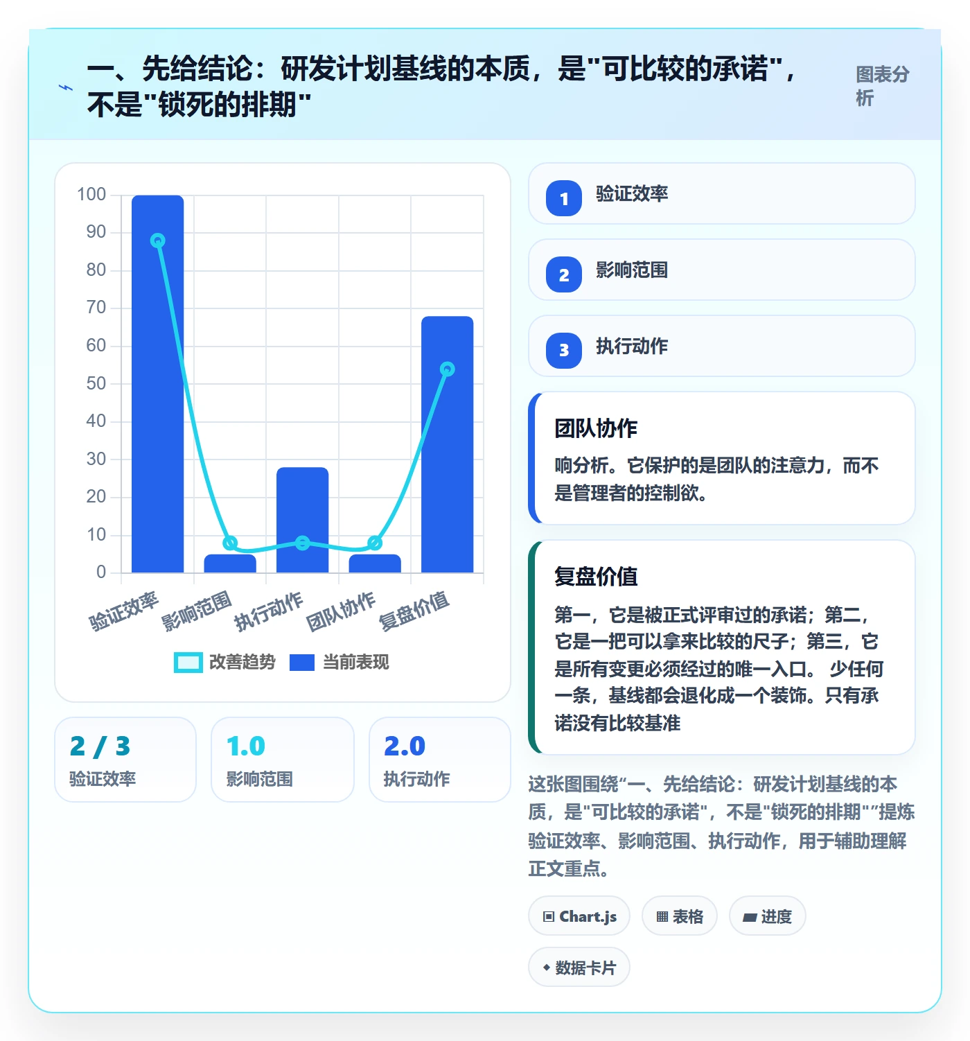 项目规划计划基线教程：研发团队效率提升，避坑指南