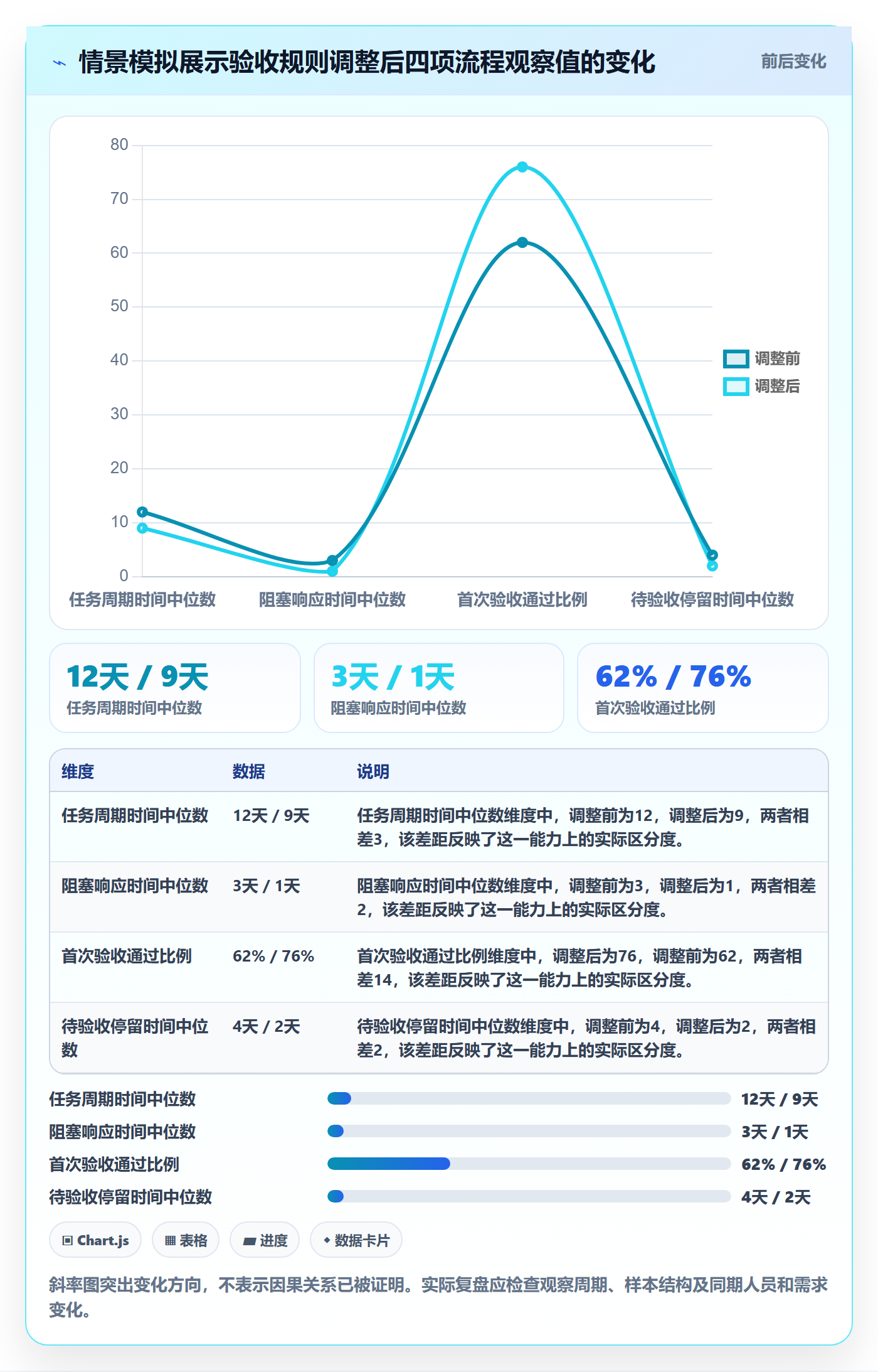 看板拖拽全流程：项目经理流程优化与一文讲清