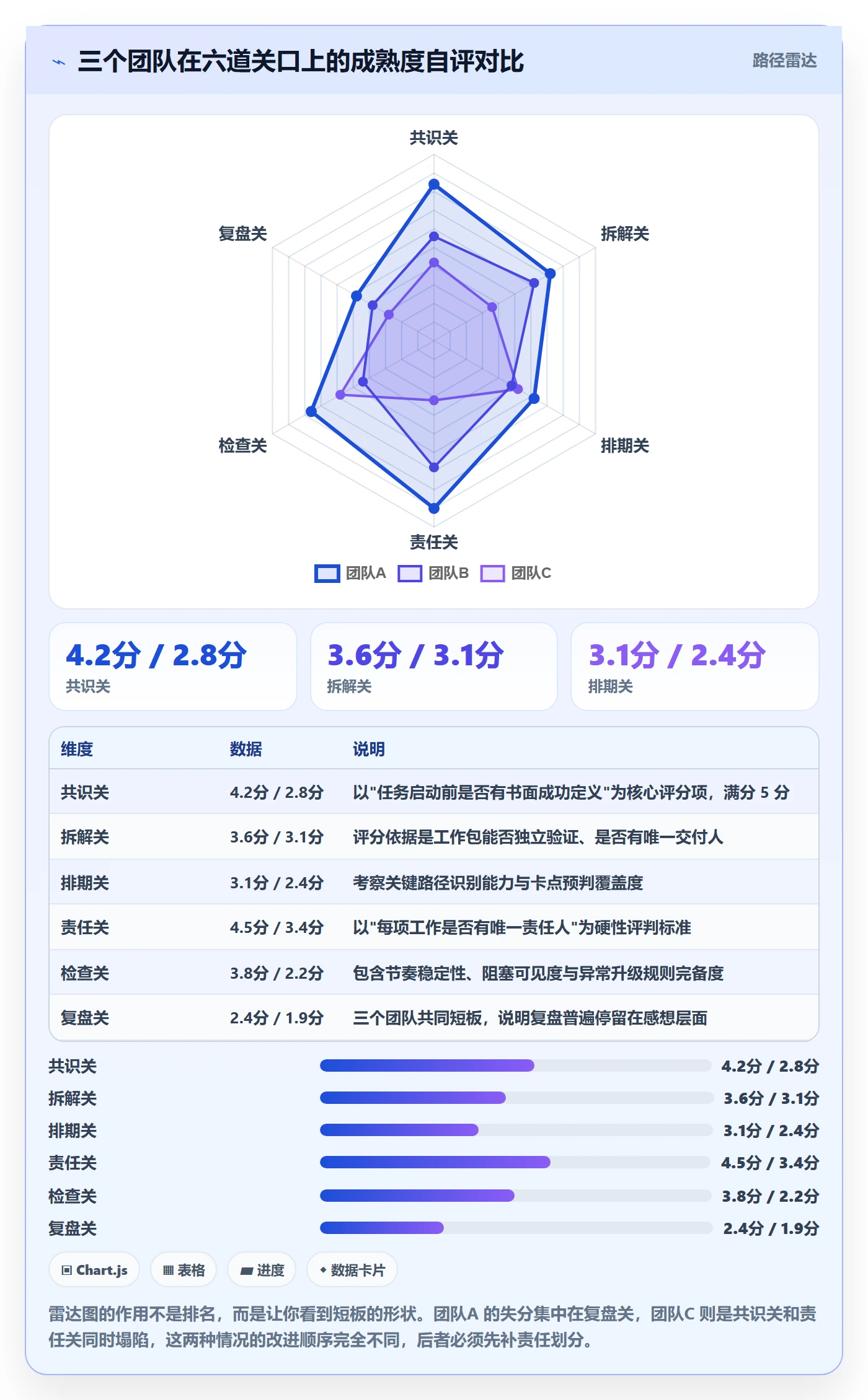 开始怎么做?企业管理者入门指南:任务执行从0到1
