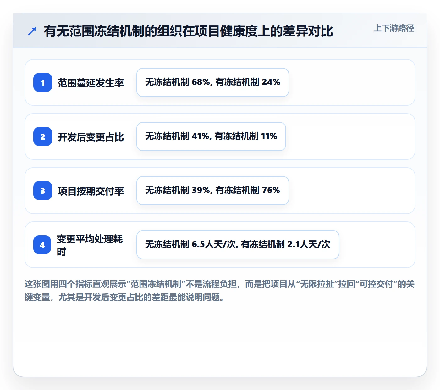 项目范围范围定义教程：PMO制度设计，避坑指南