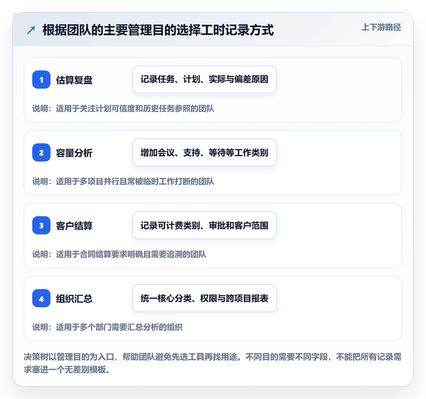 实际工时实操方法:项目成员提升工时管理效率的入门指南方法与模板