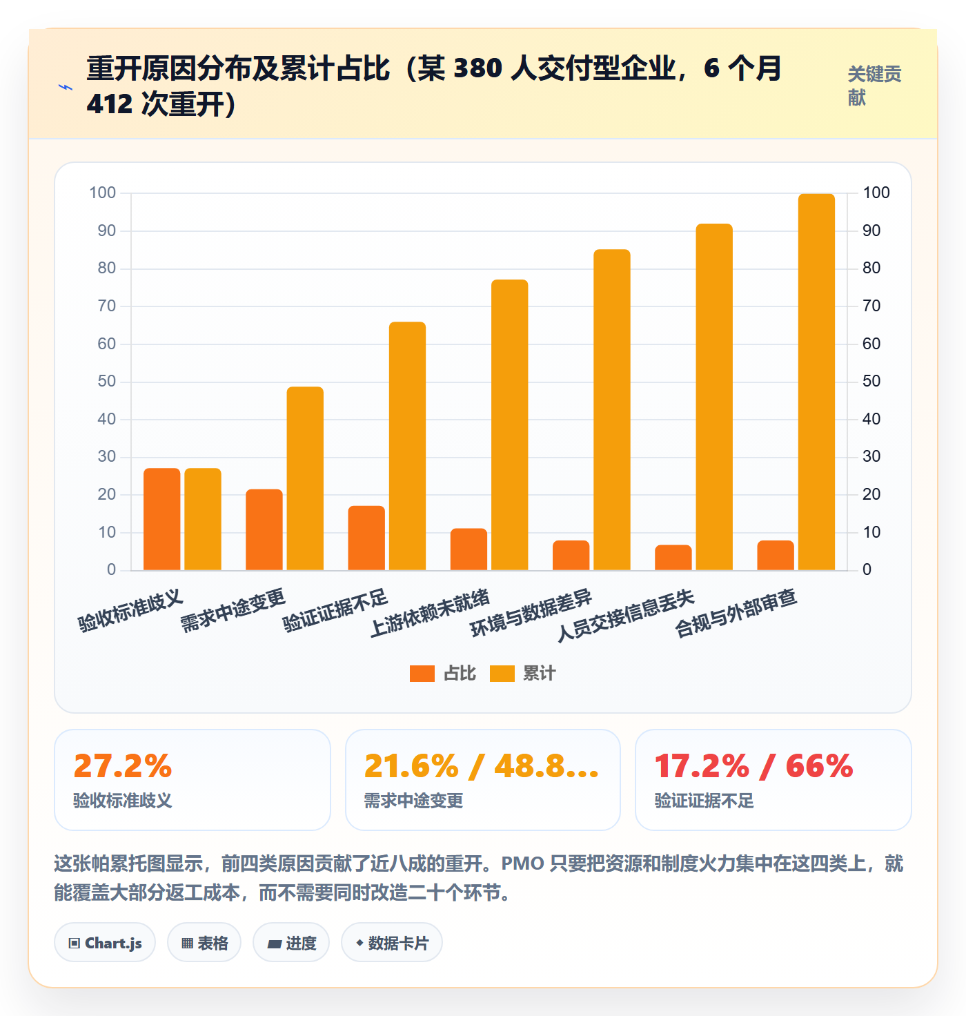 任务执行如何做好重开？PMO制度设计与操作步骤