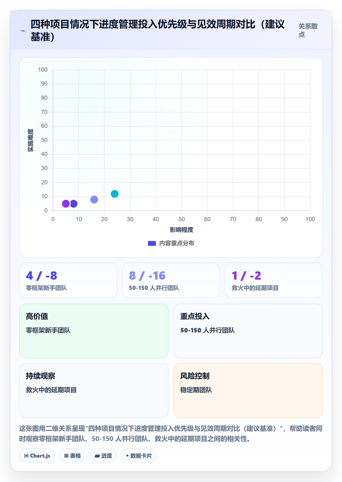项目进度怎么做？项目经理落地方案：进度管理从0到1