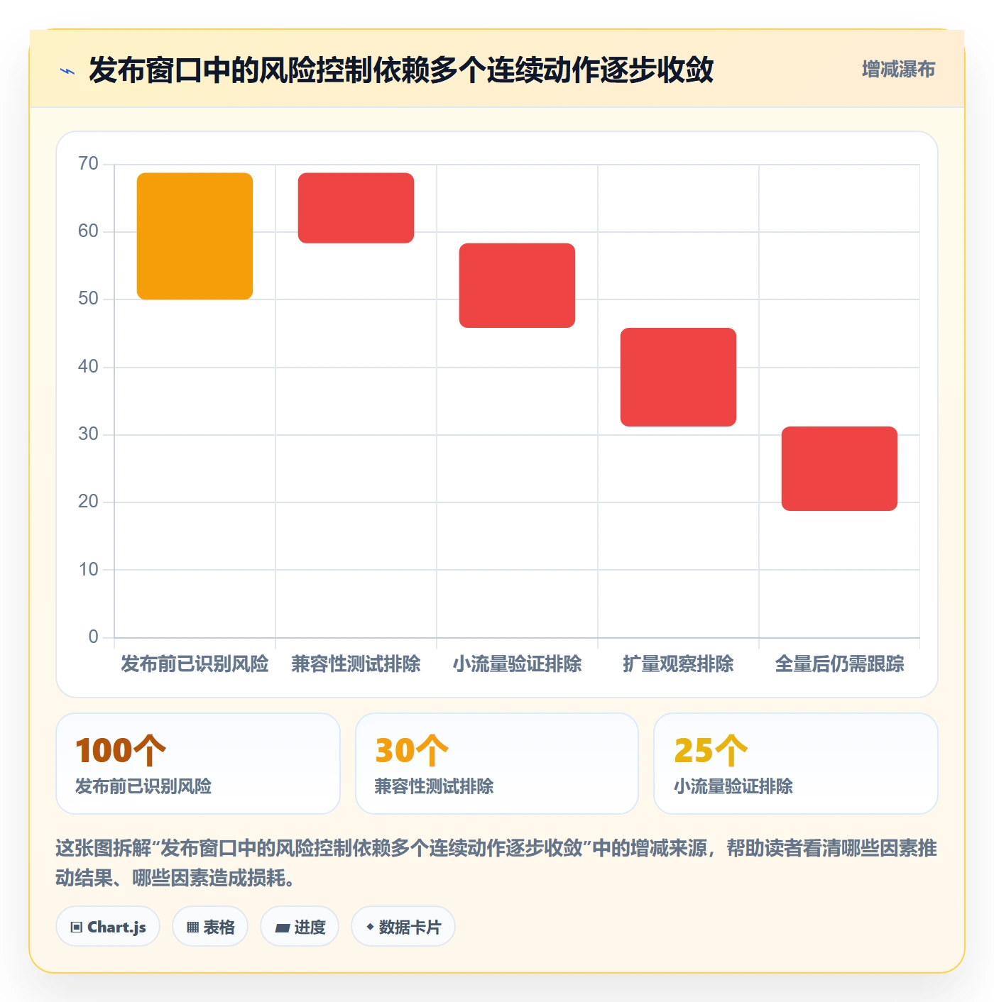 灰度发布管理指南:实施团队如何做好发布管理,实操方法全流程