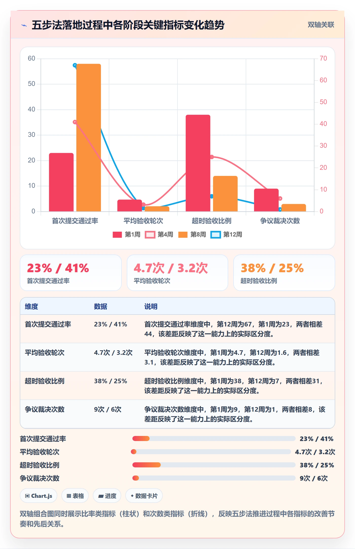 审核实操方法:实施团队提升任务验收效率的协同管理方法与模板