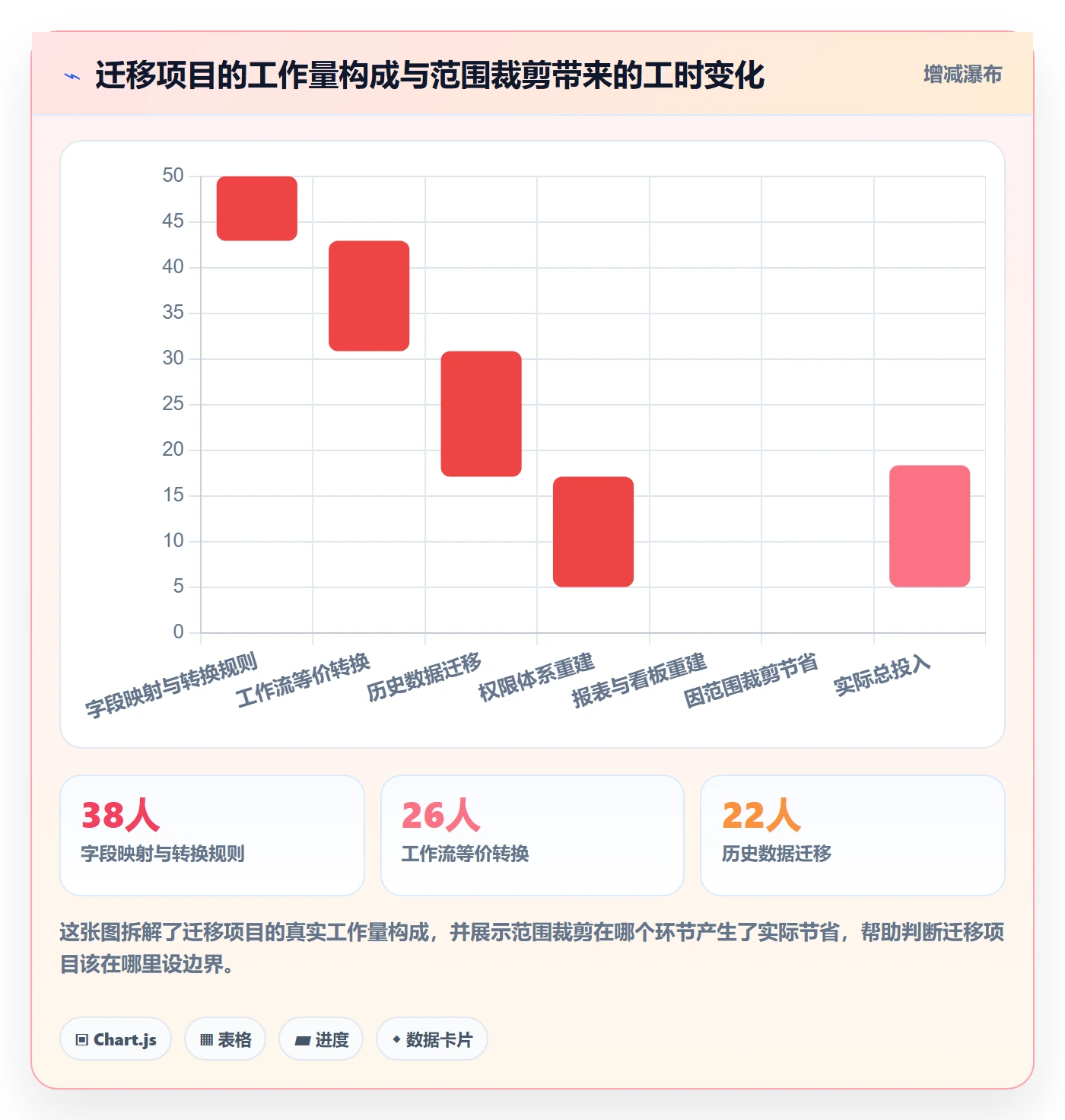 项目范围实操方法:产品经理提升项目立项效率的最佳实践方法与模板