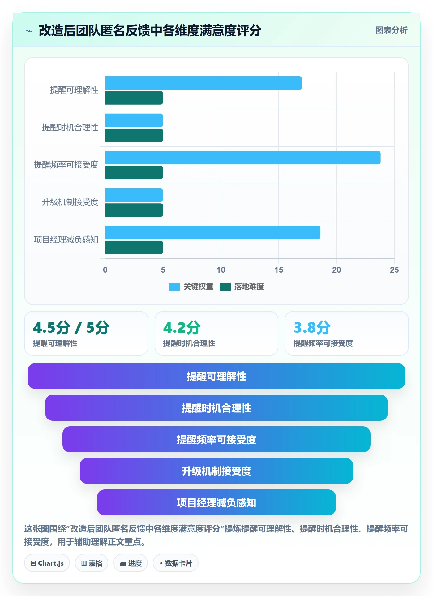 自动提醒落地方案:项目经理开展任务提醒的效率提升案例解析