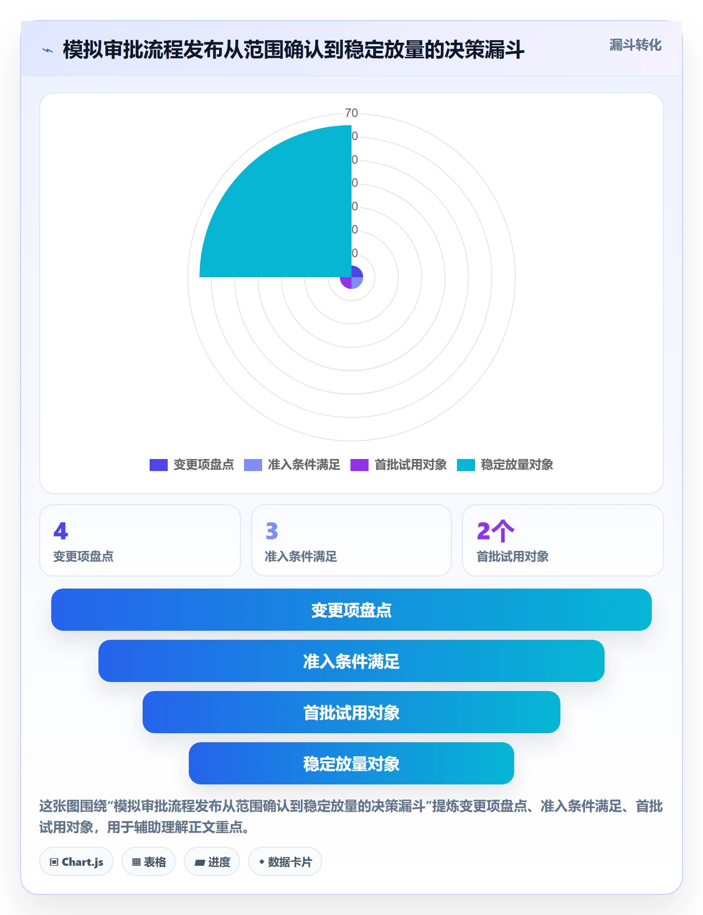 发布最佳实践:项目负责人发布管理落地方案,常见问题