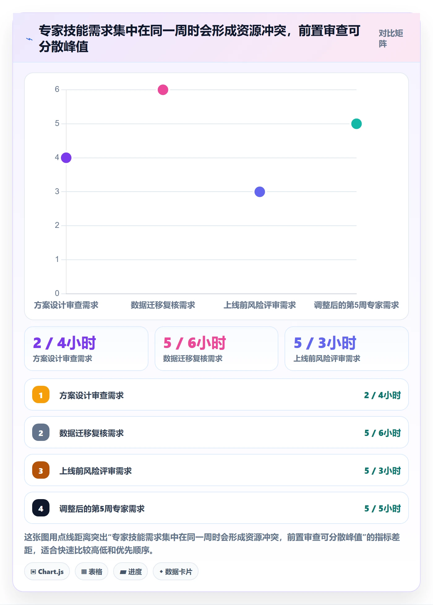 技能最佳实践：项目负责人资源管理入门指南，常见问题