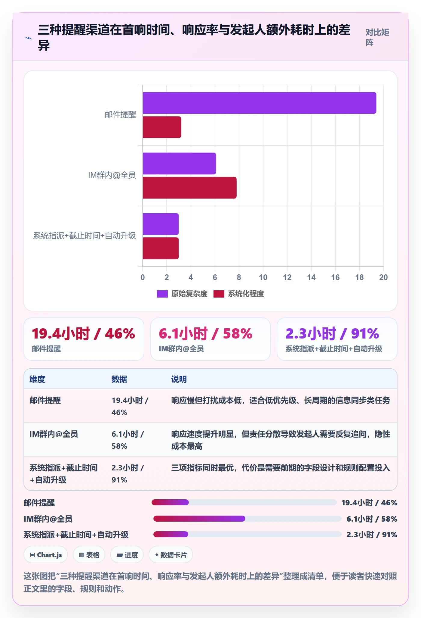 督办实操方法：跨部门团队提升任务提醒效率的流程优化方法与模板