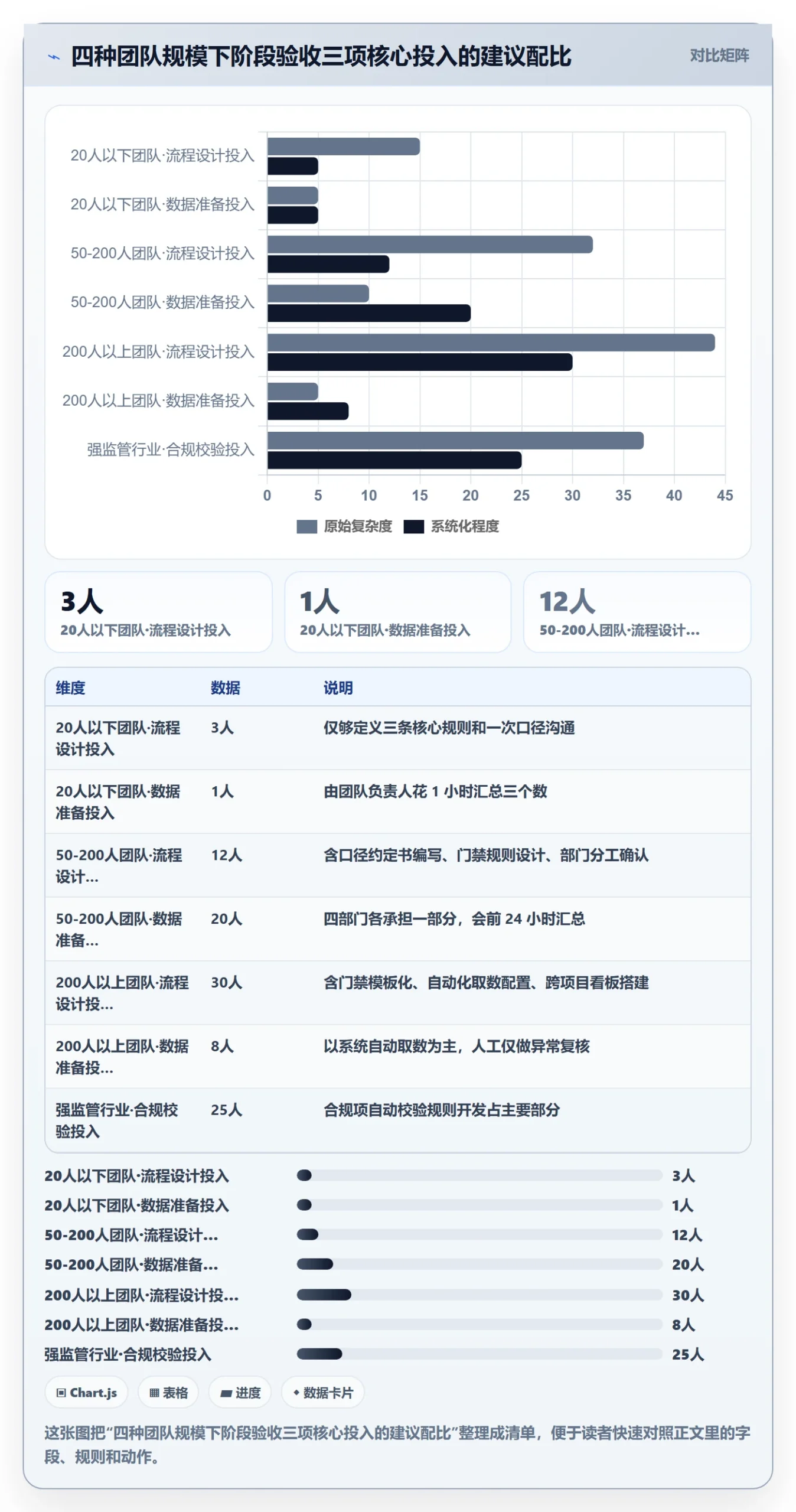 阶段验收管理指南:跨部门团队如何做好项目阶段,数据分析全流程