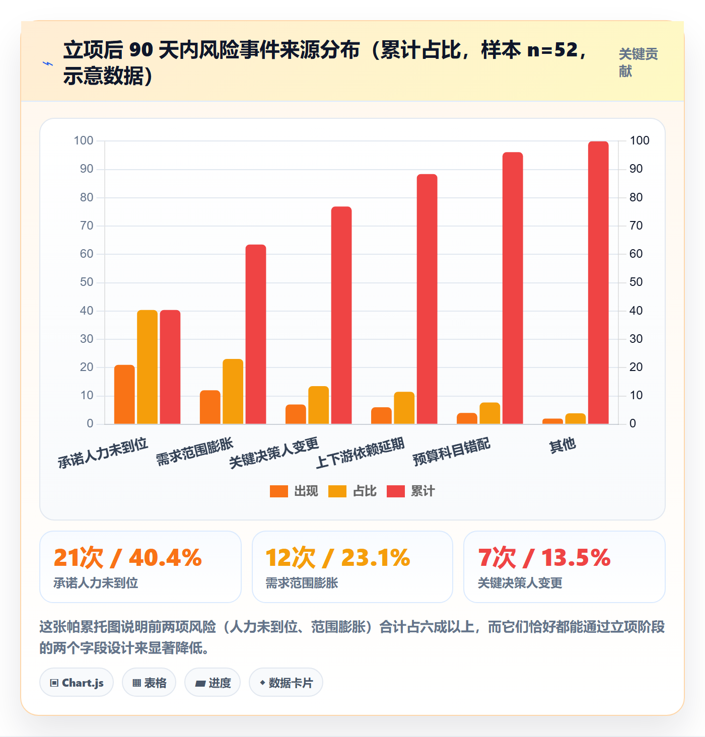 立项审批管理方法大全:跨部门团队项目立项最佳实践落地清单