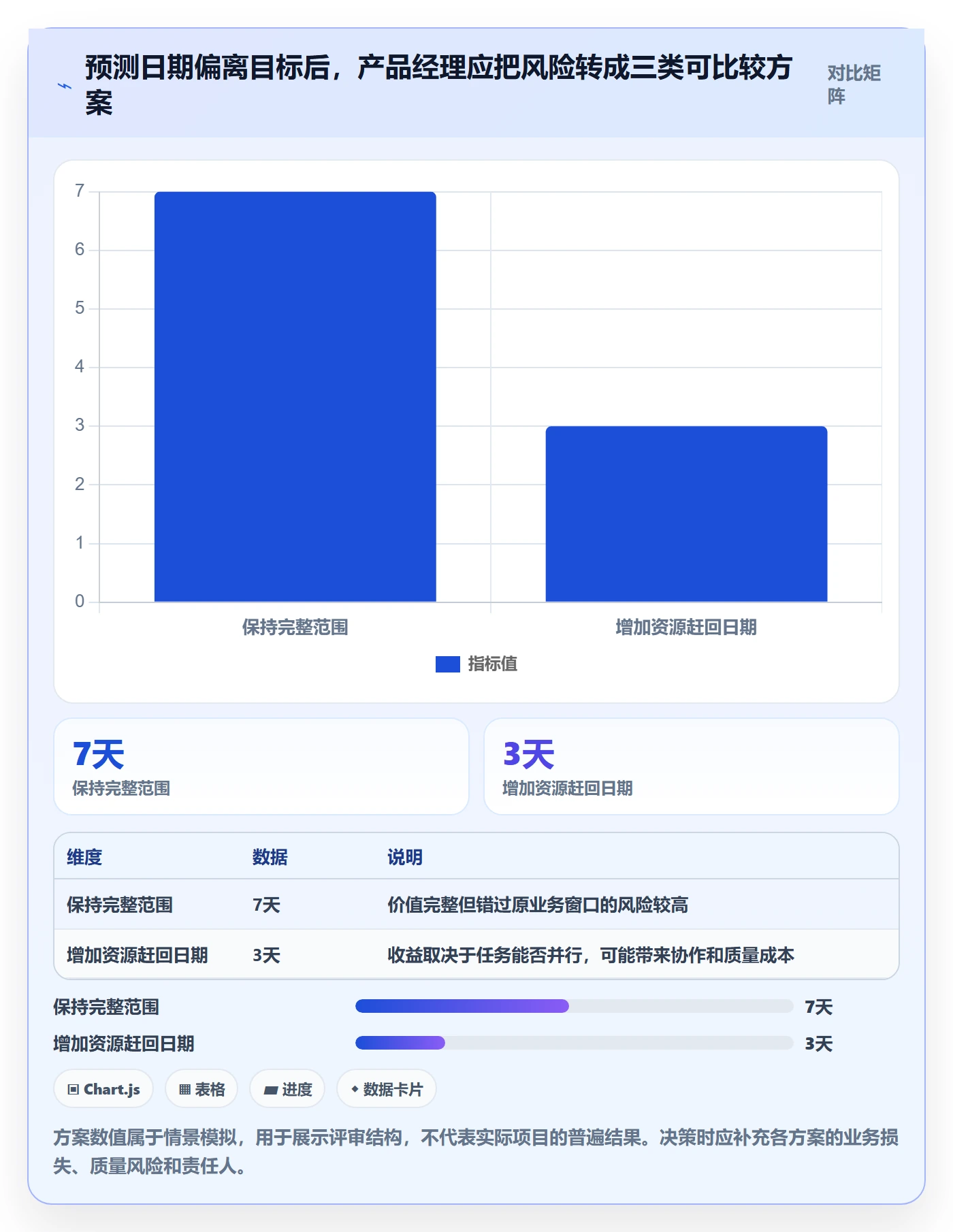 延期分析管理指南:产品经理如何做好延期管理,协同管理全流程
