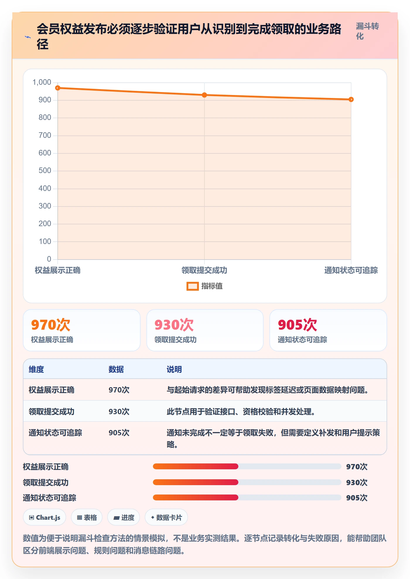 发布怎么做?项目经理落地方案:发布管理从0到1