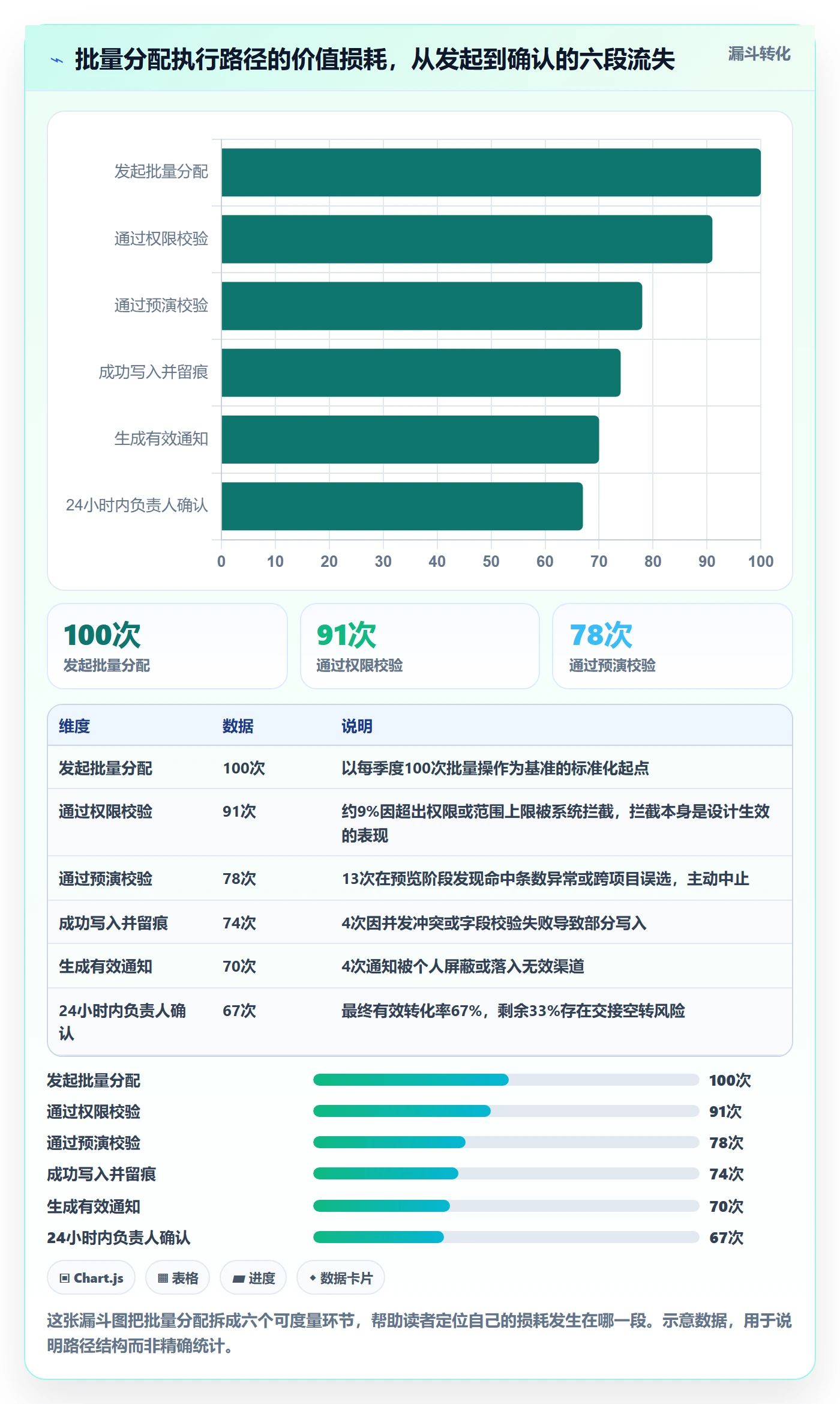 任务分派批量分配教程:管理层制度设计,避坑指南