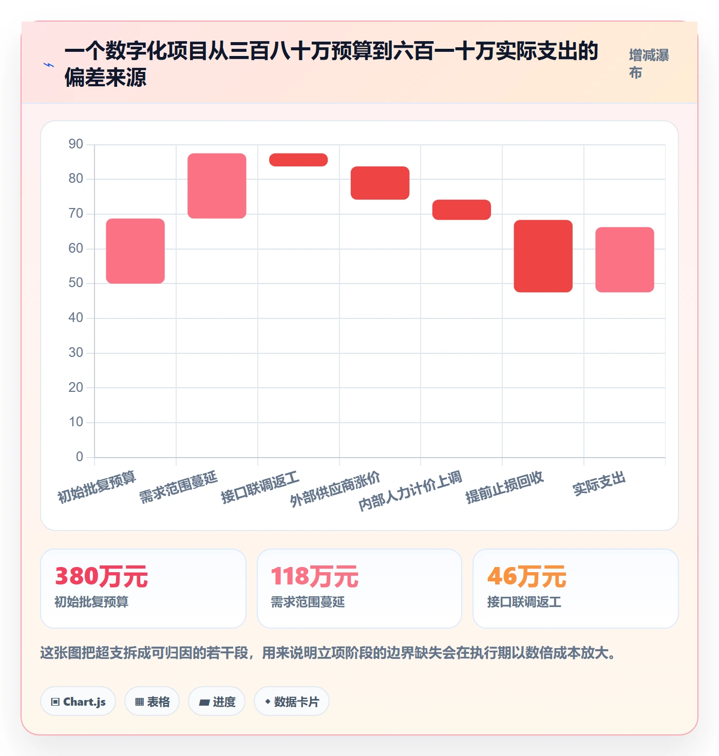 项目申请怎么做?项目经理制度设计:项目立项从0到1