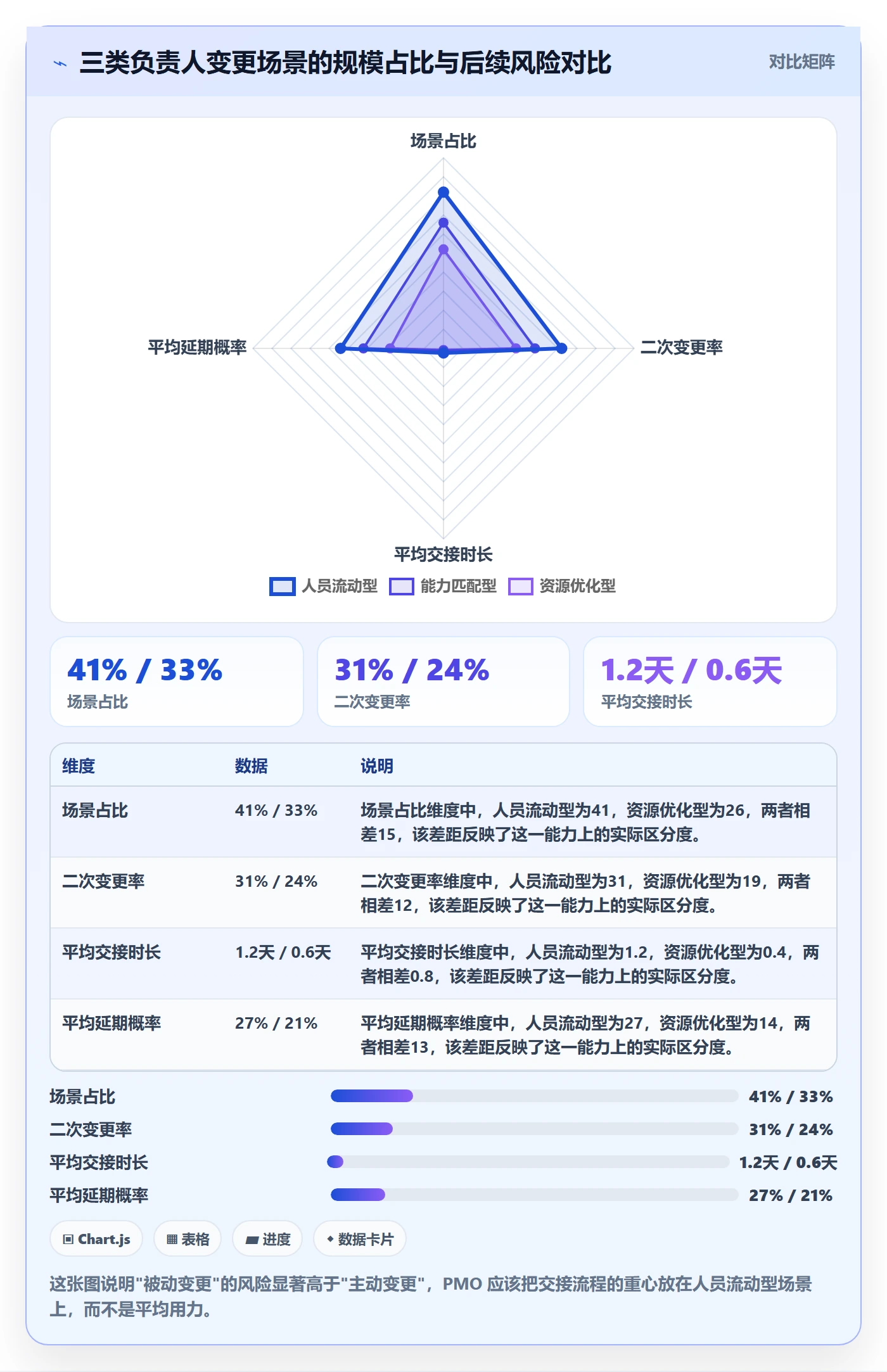 任务分派任务负责人变更全流程:PMO风险控制与一文讲清