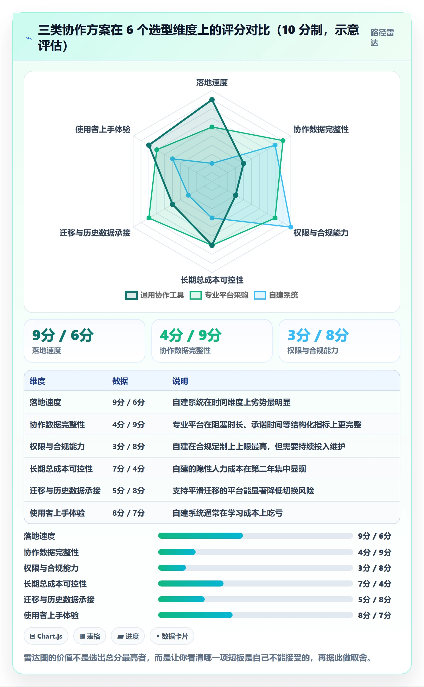 任务分派协办教程：跨部门团队协同管理，避坑指南