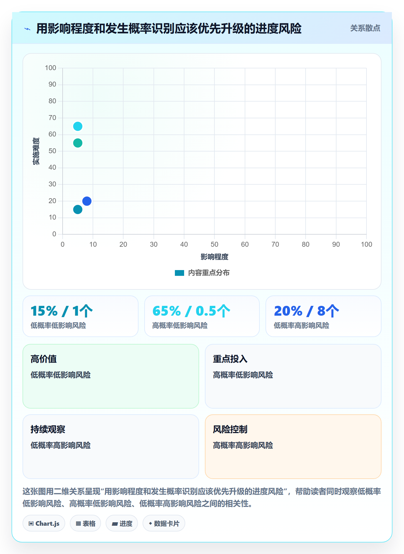进度日志怎么做?项目成员落地方案:进度跟踪从0到1