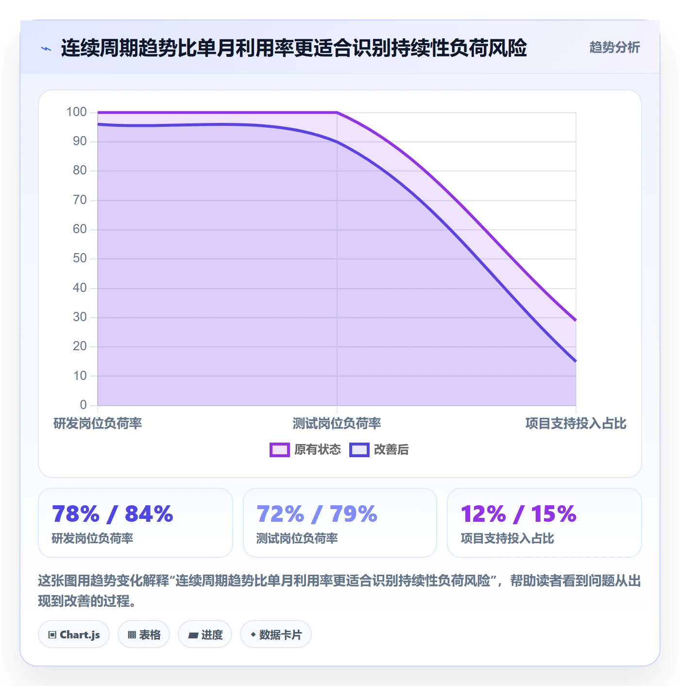 项目工时管理方法大全:企业管理者工时表数据分析落地清单