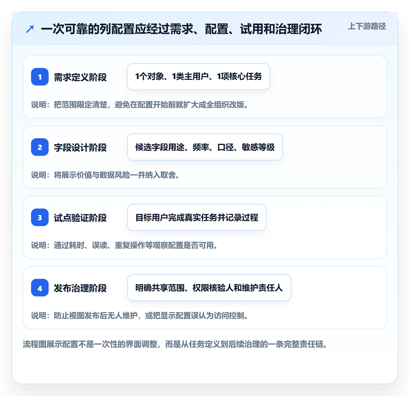 列表视图如何做好自定义列?企业管理者最佳实践与操作步骤