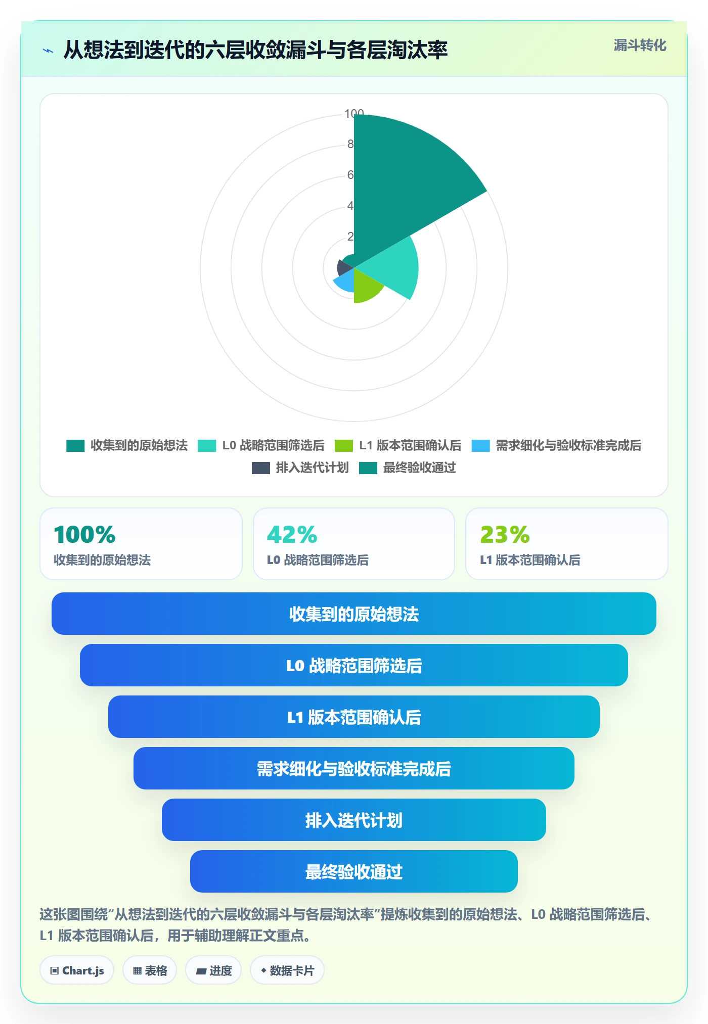 Scope管理指南:产品经理如何做好项目范围,协同管理全流程