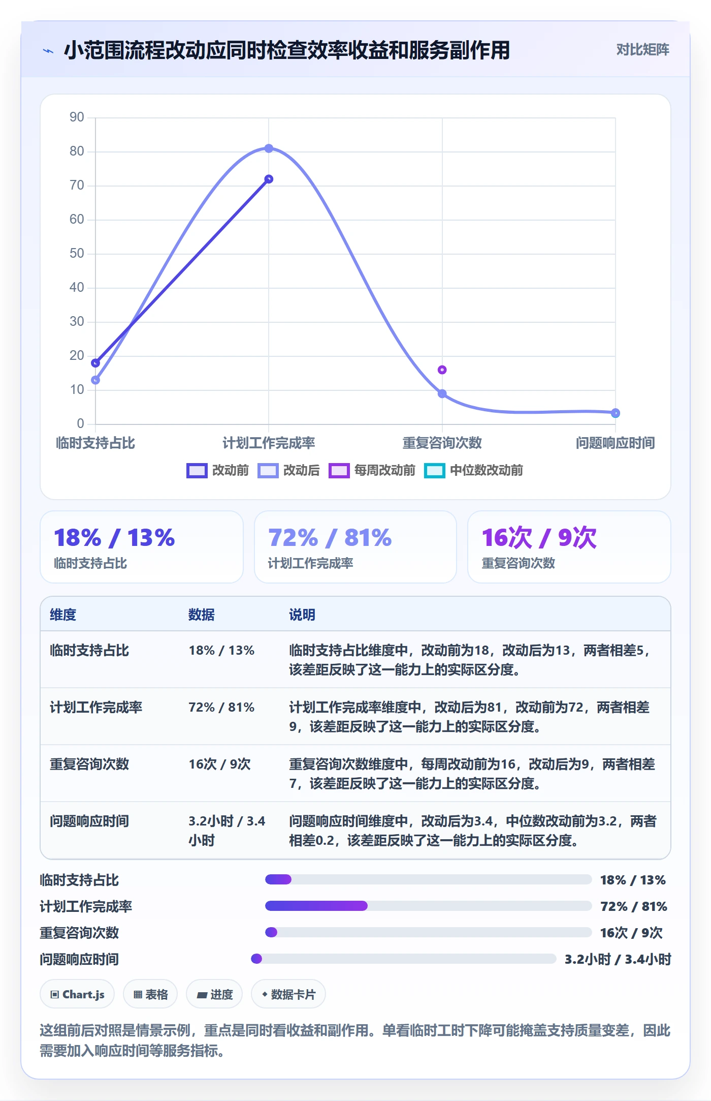Timesheet最佳实践:产品经理工时表数据分析,常见问题