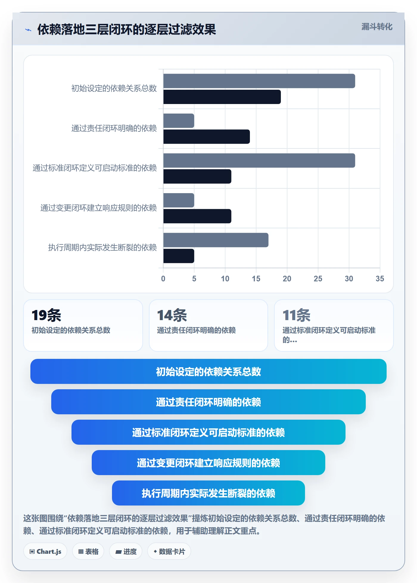 前置任务落地方案:项目经理开展任务依赖的流程优化案例解析