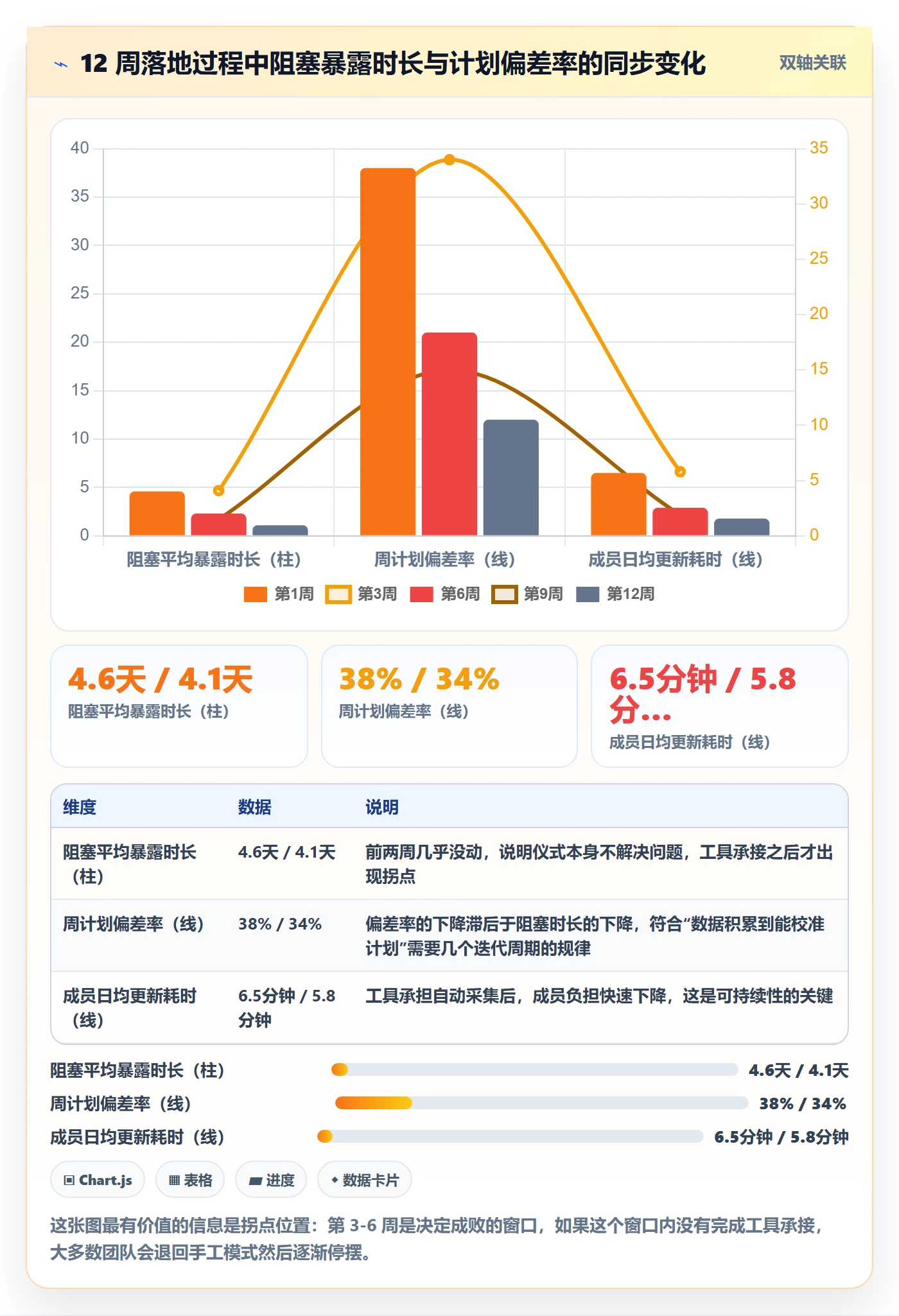 每日进展怎么做?研发团队实操方法:进度跟踪从0到1