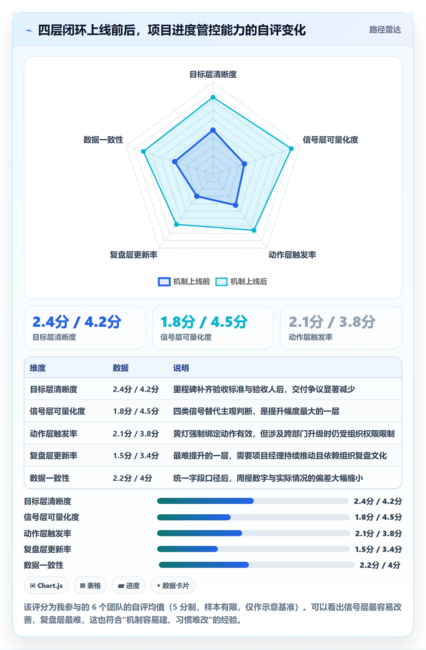 追踪落地方案：项目经理开展进度跟踪的风险控制案例解析