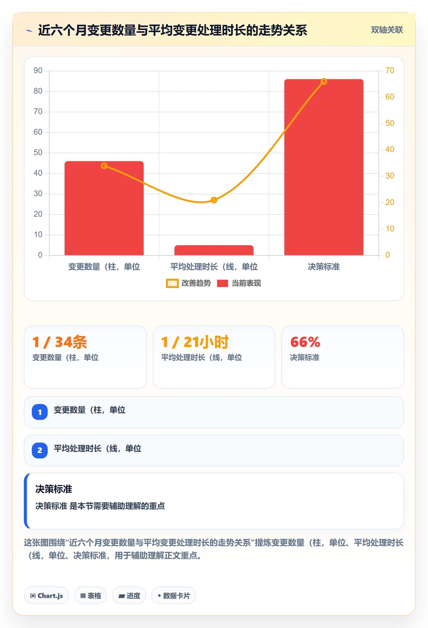 Scope流程与规范:项目成员项目范围数据分析关键指标