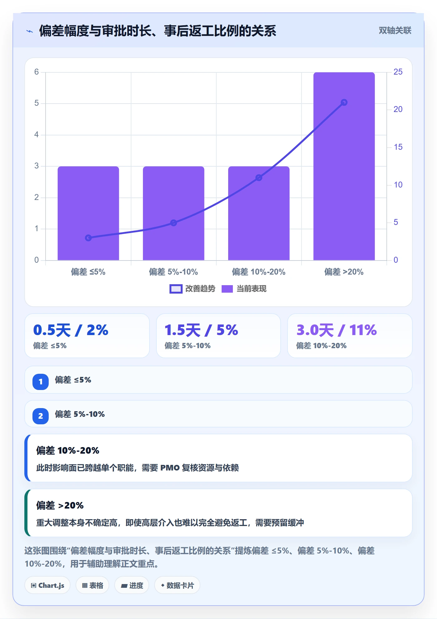 项目规划如何做好计划调整？项目负责人制度设计与操作步骤