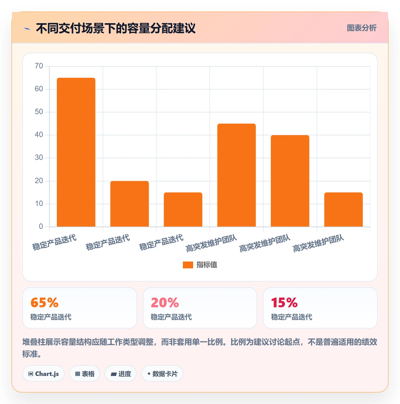 需求排期如何做好开发周期？实施团队落地方案与操作步骤