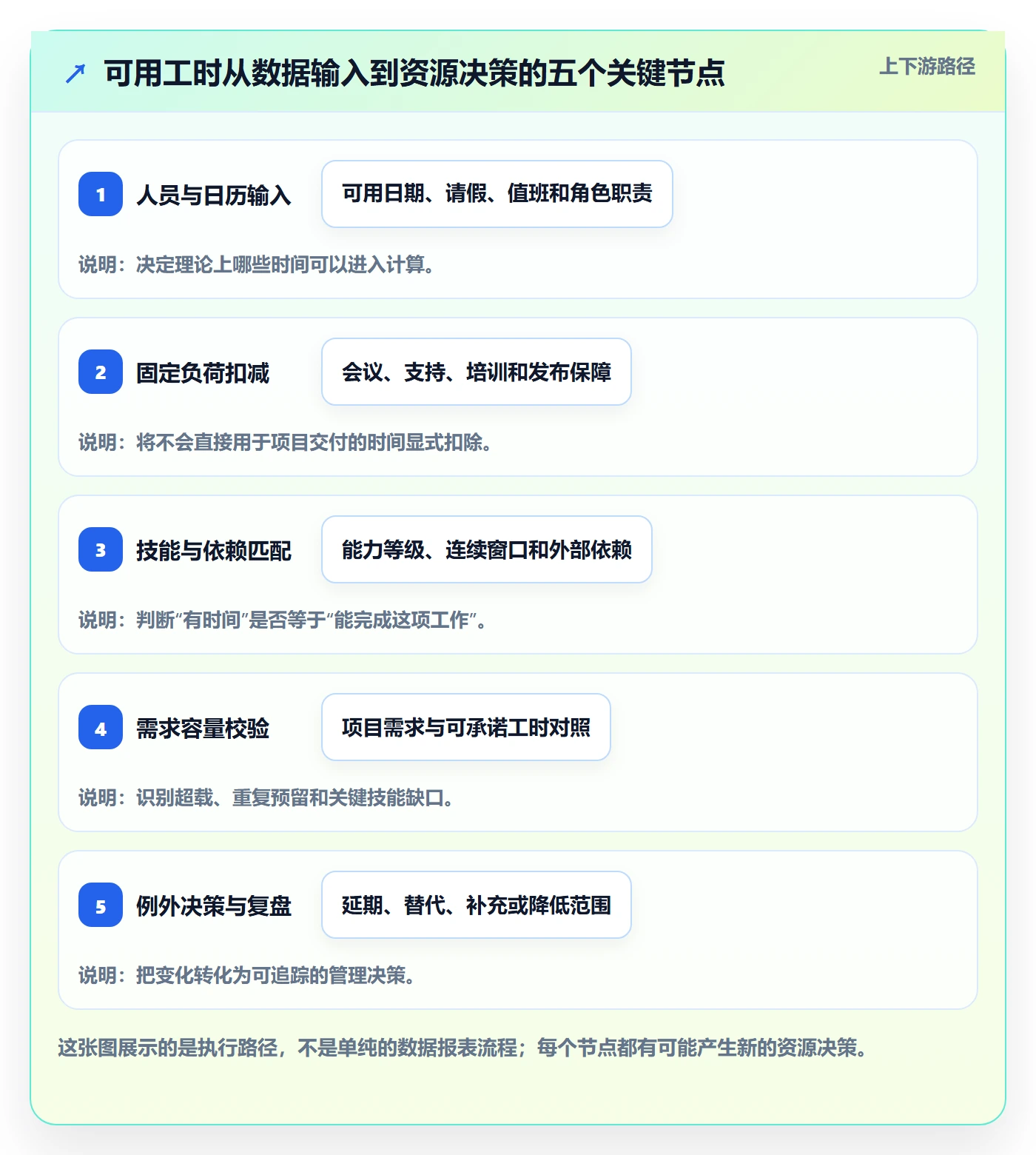可用工时落地方案:研发团队开展人力资源计划的效率提升案例解析