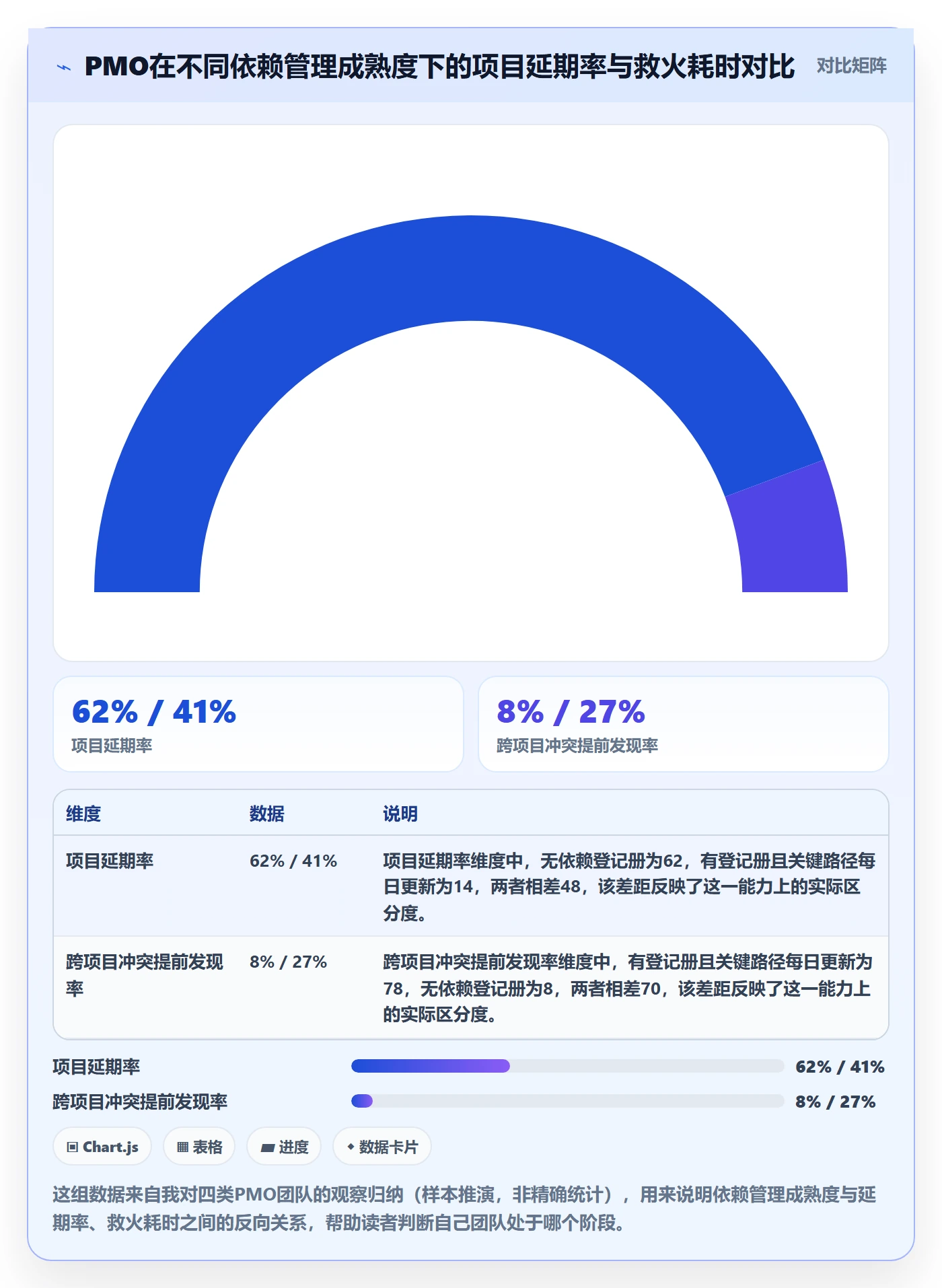 任务依赖关键路径全流程：PMO效率提升与一文讲清