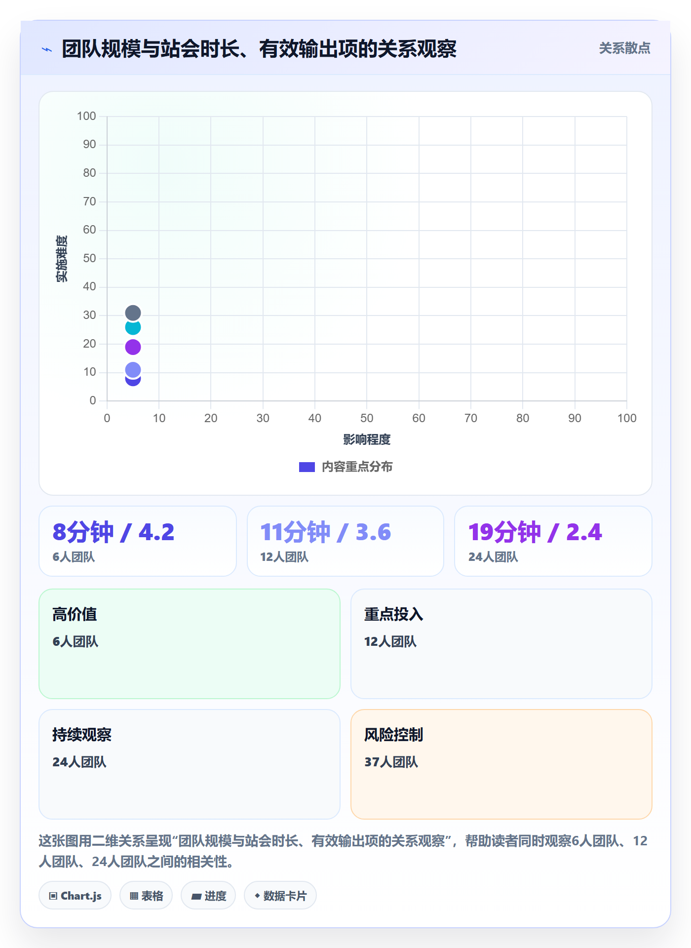 每日进展最佳实践：项目经理进度跟踪最佳实践，常见问题