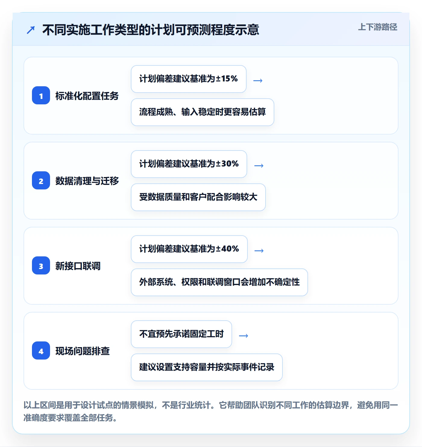 工时管理计划工时教程:实施团队入门指南,避坑指南