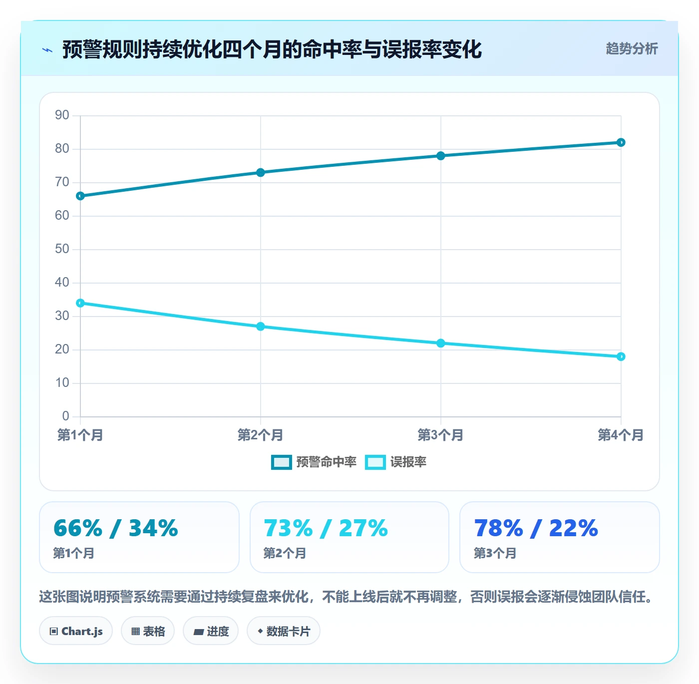 进度跟踪每日进展全流程:企业管理者数据分析与一文讲清