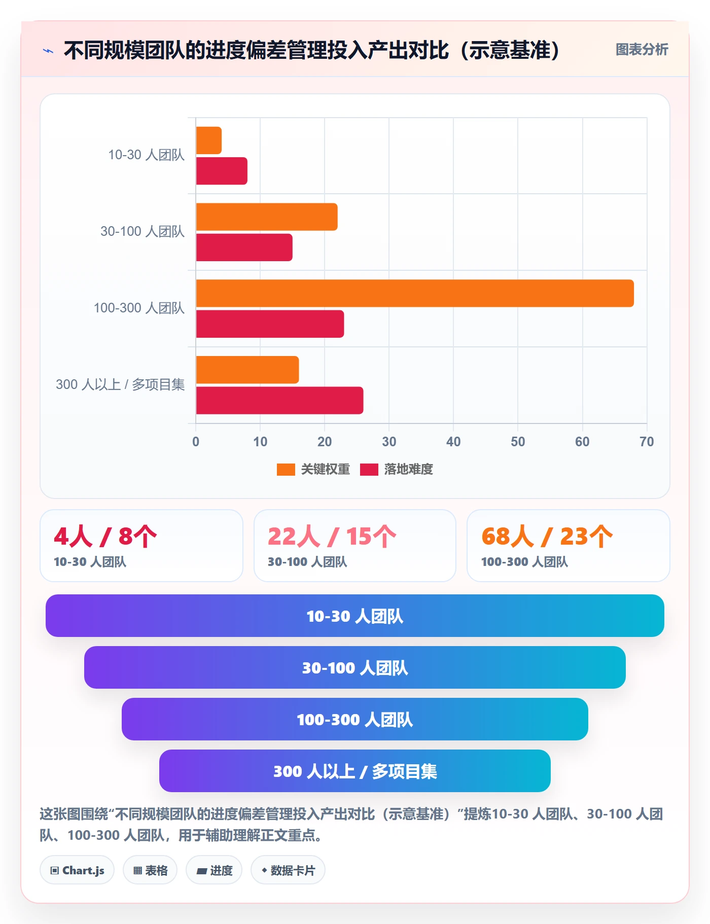 进度偏差实操方法:项目负责人提升进度管理效率的落地方案方法与模板