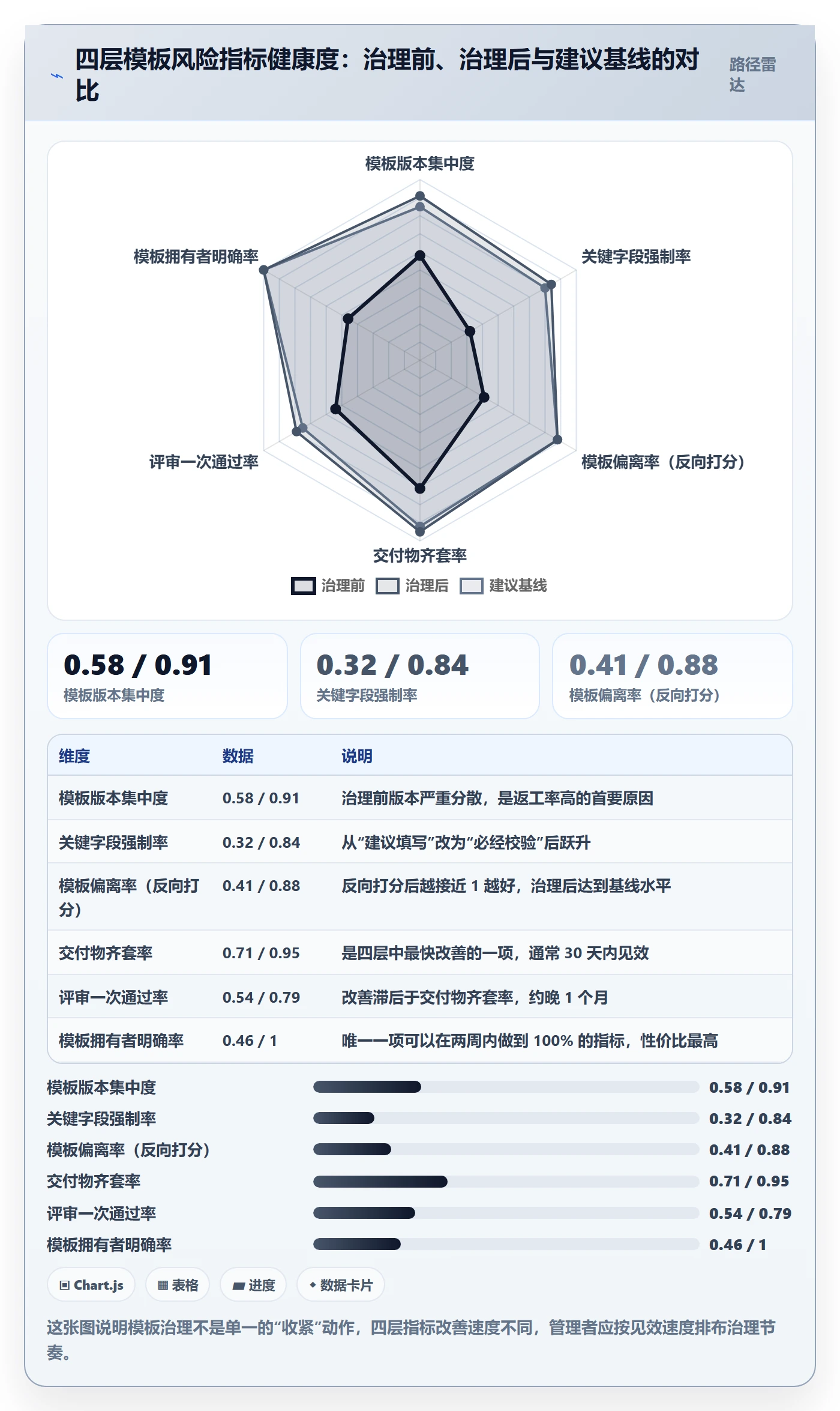 项目模板流程与规范:企业管理者项目模板风险控制关键指标