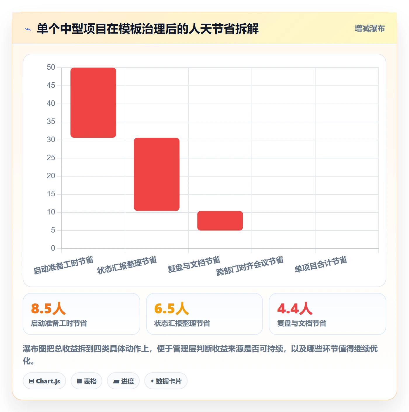 项目模板如何做好标准项目?管理层入门指南与操作步骤