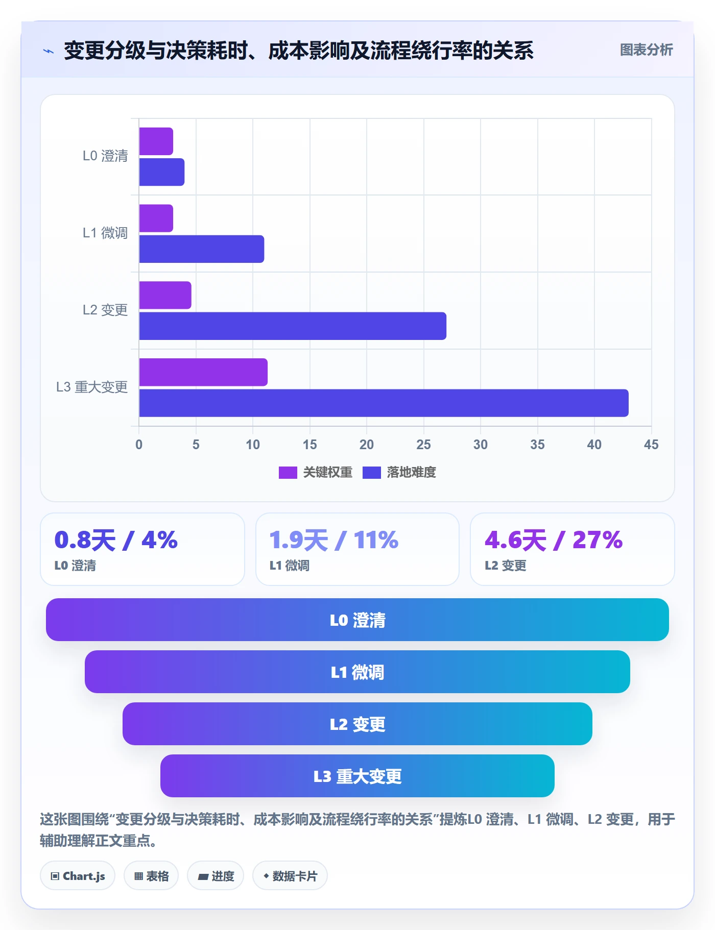 交付范围最佳实践:项目负责人项目范围制度设计,常见问题