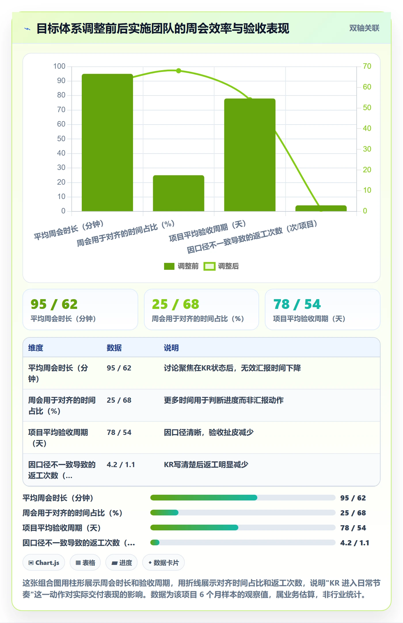 关键结果怎么做？实施团队实操方法：项目目标从0到1