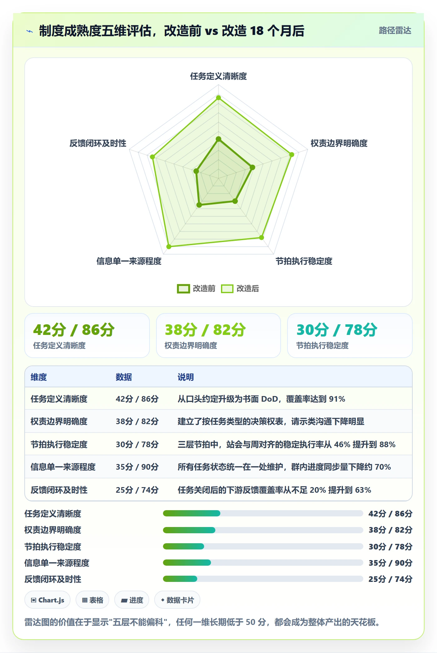 执行人管理指南:企业管理者如何做好任务管理,制度设计全流程
