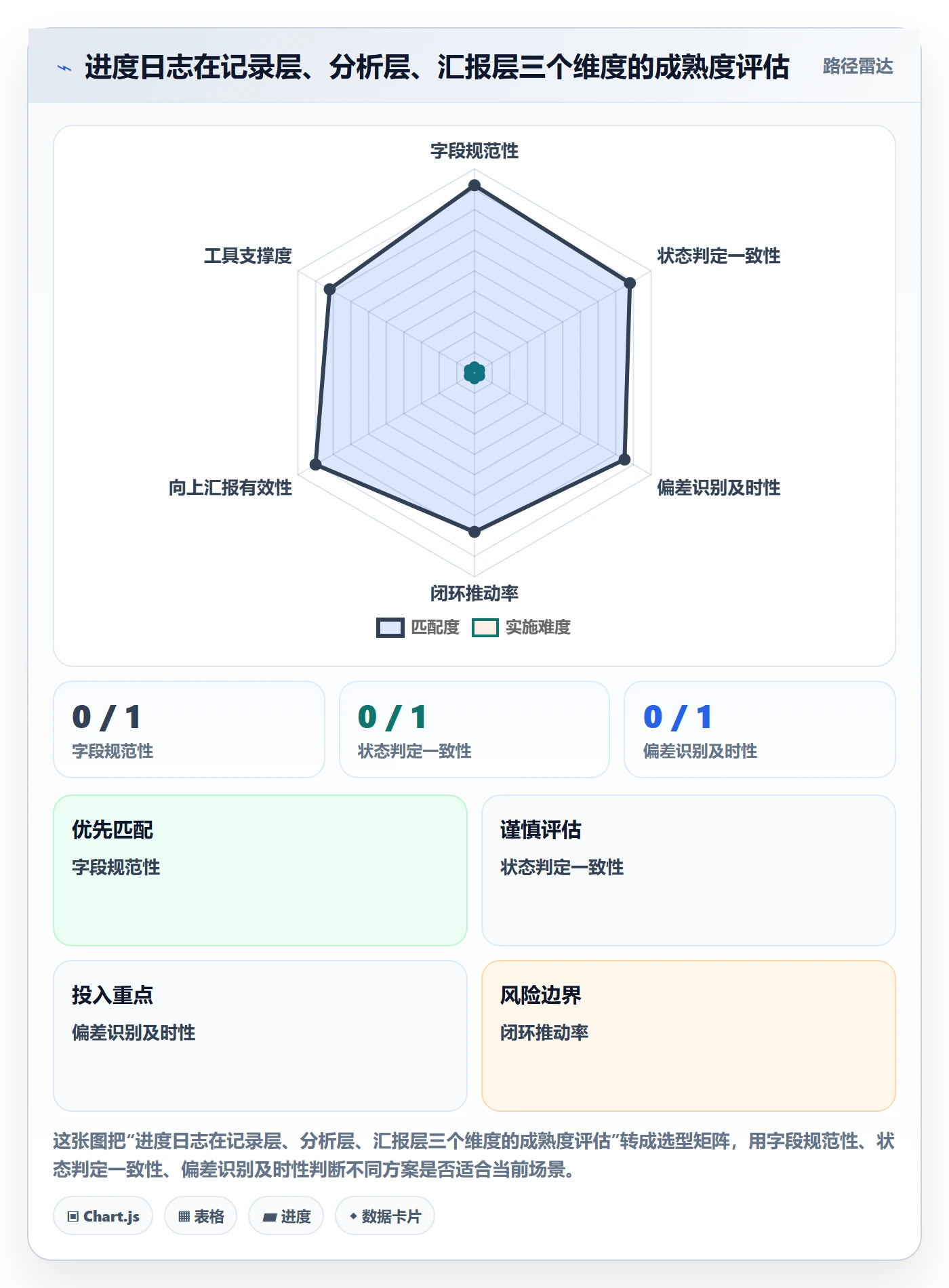 进度日志怎么做？PMO入门指南：进度跟踪从0到1