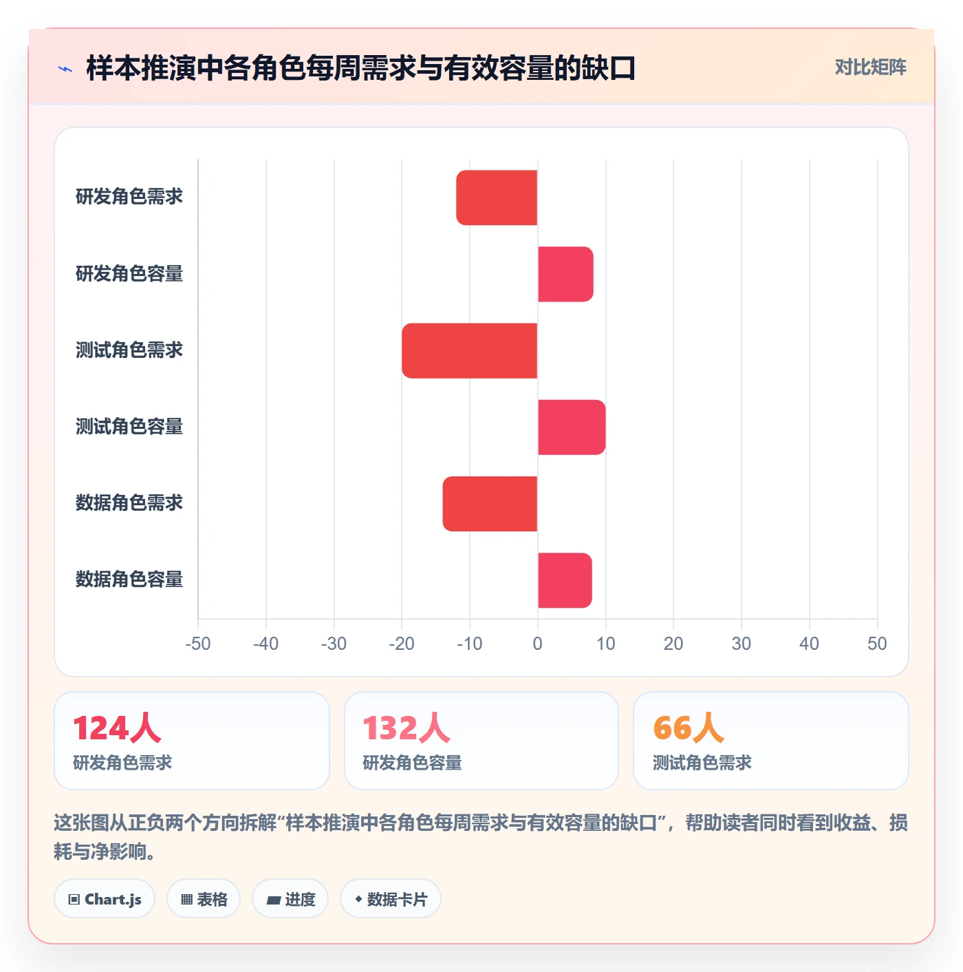 人力资源计划如何做好资源负载?项目经理入门指南与操作步骤